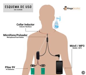 Esquema de Uso Pinganillo Nano PingaOculto