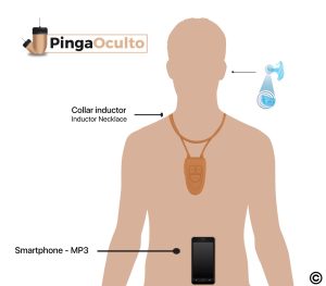 Esquema de Uso Pinganillo Nano V4 PingaOculto