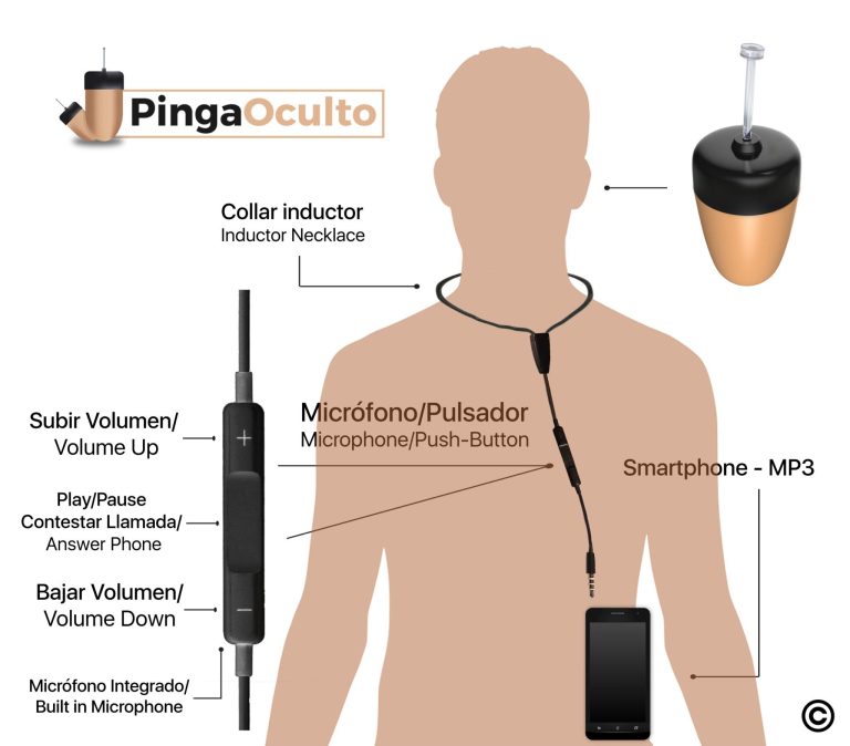 Esquema de Uso Pinganillo Vip Pro Mini PingaOculto