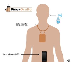 Esquema Uso Pinganillo Nano V5