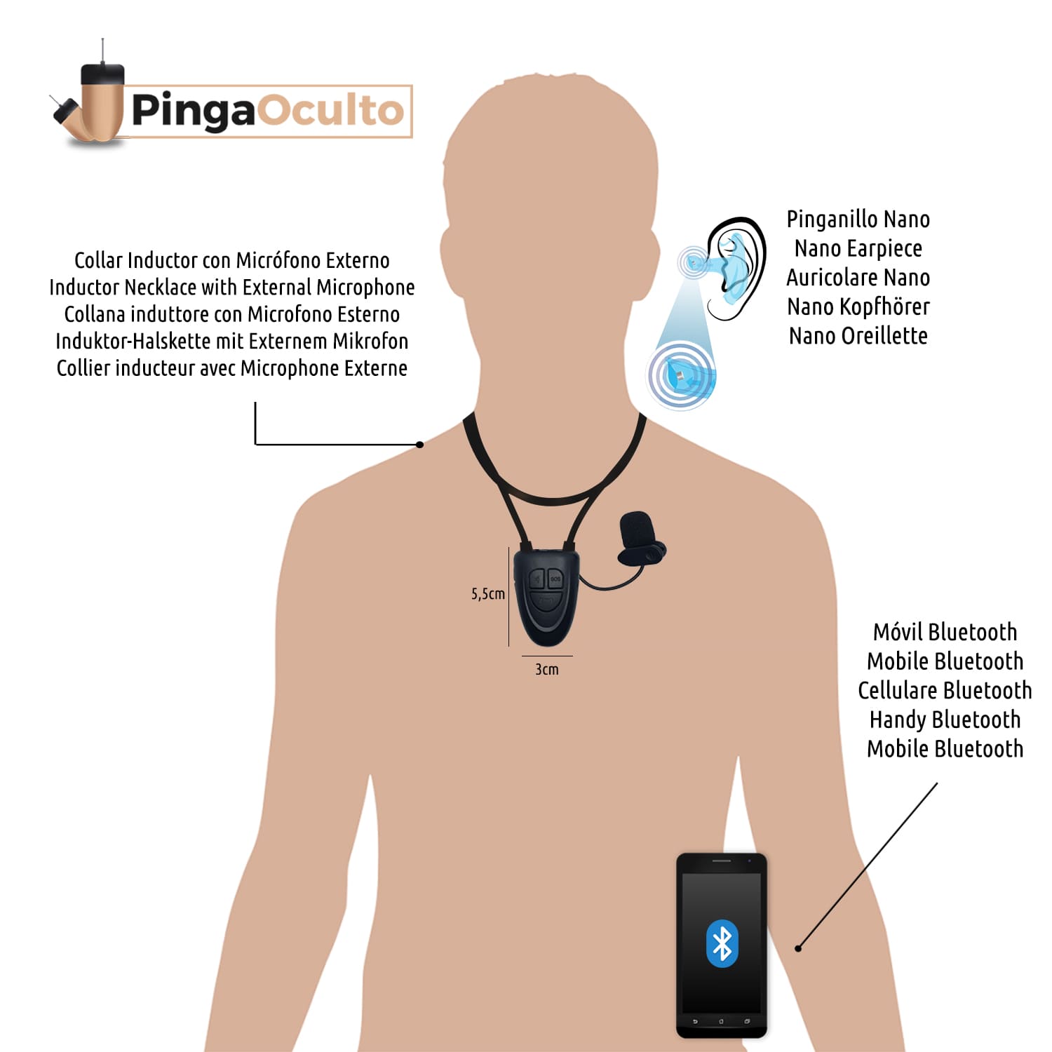 Esquema de Uso Pinganillo Nano V5 PingaOculto