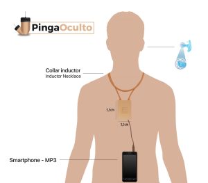 Esquema de Uso Pinganillo Nano V3 PingaOculto