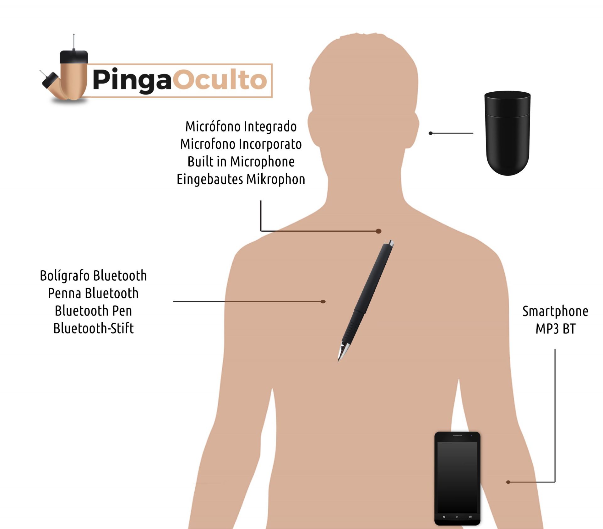 Pinganillo Bluetooth con boligrafo, Pinganillos para Examenes