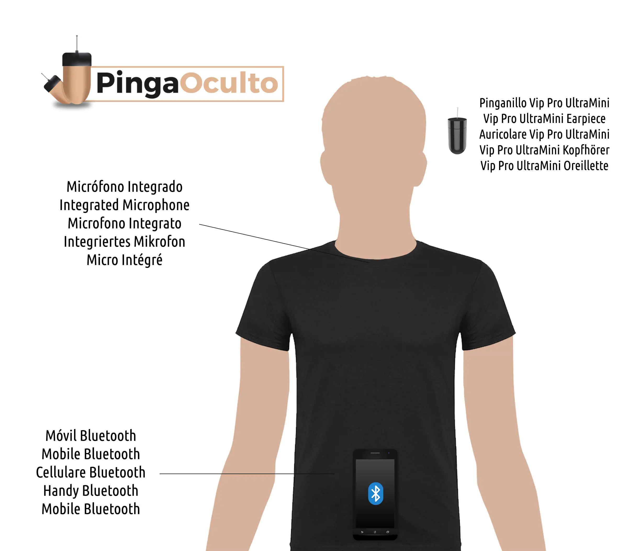 Camiseta Bluetooth + Pinganillo Vip Pro - PingaOculto ®