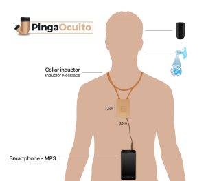 Esquema de Uso Pinganillo Nano V3 + Pinganillo Vip Pro UltraMini PingaOculto