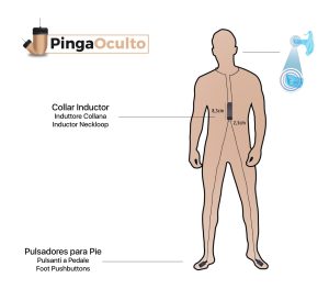 Esquema de Uso Pinganillo Nano V2 Pulsadores