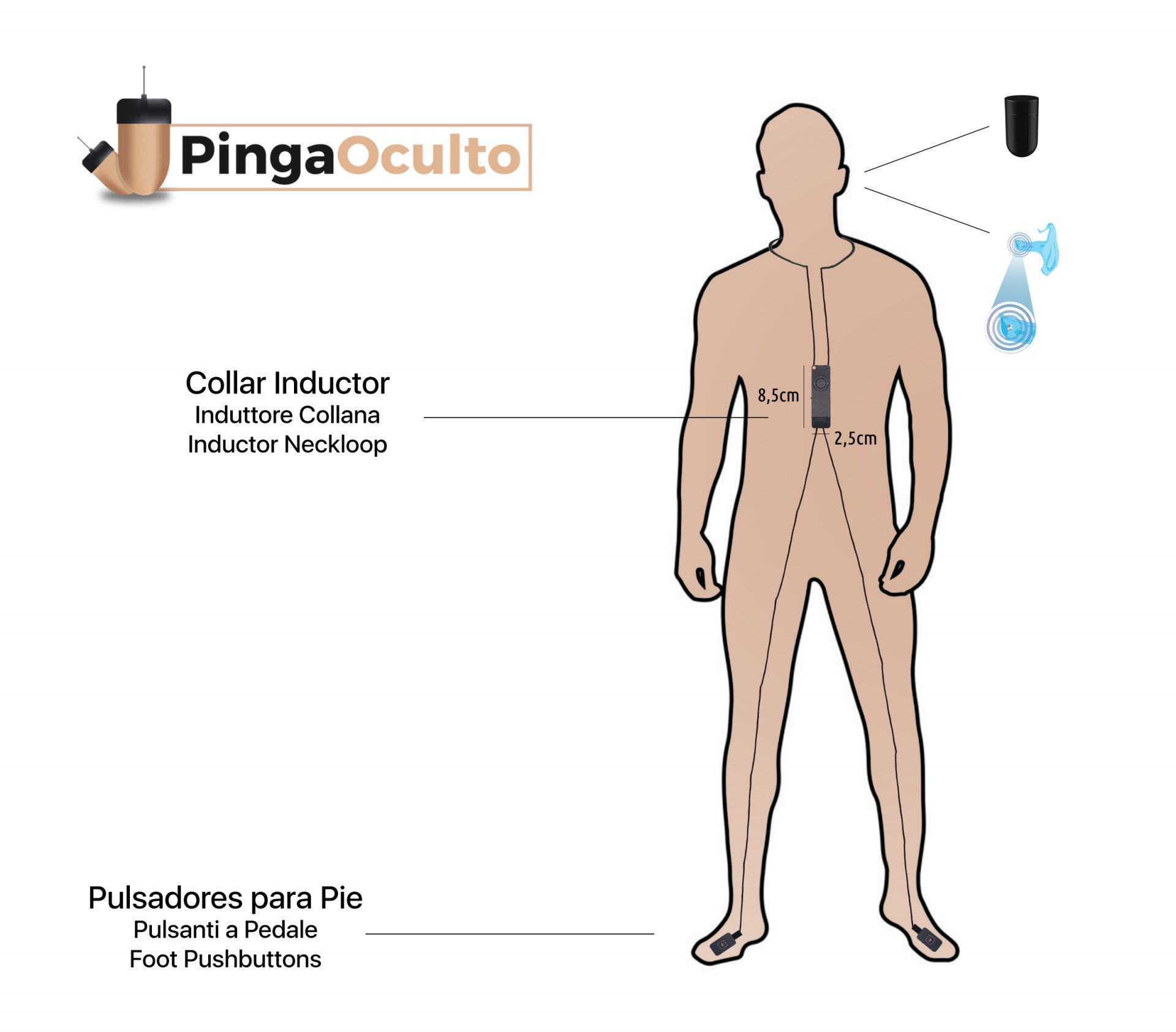 Esquema de Uso Pinganillo Nano V2 Pulsadores Vip Pro UltraMini