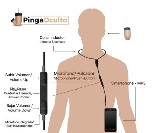Esquema de Uso Pinganillo Vip Pro SuperMini
