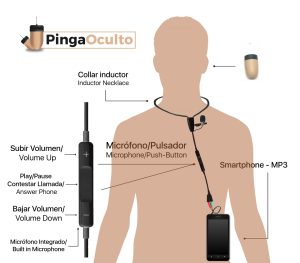 Esquema de Uso Pinganillo Vip Pro SuperMini Micrófono Externo