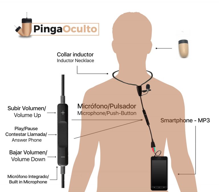 Esquema de Uso Pinganillo Vip Pro SuperMini Micrófono Externo