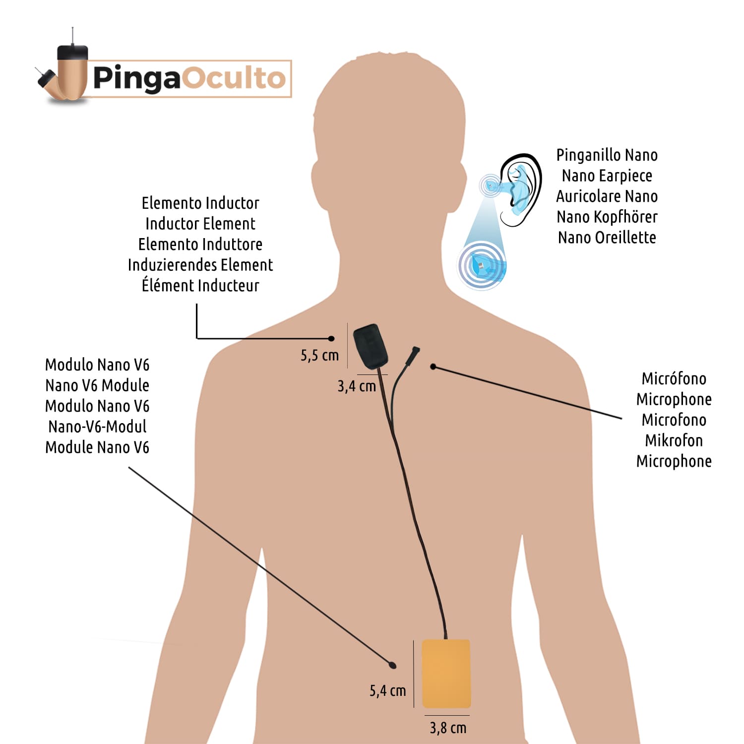 Esquema de Uso Pinganillo Nano V6