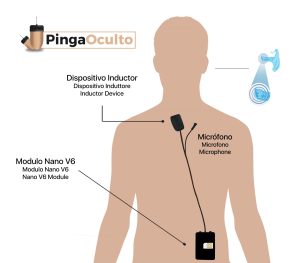 Esquema de Uso Pinganillo Nano V6