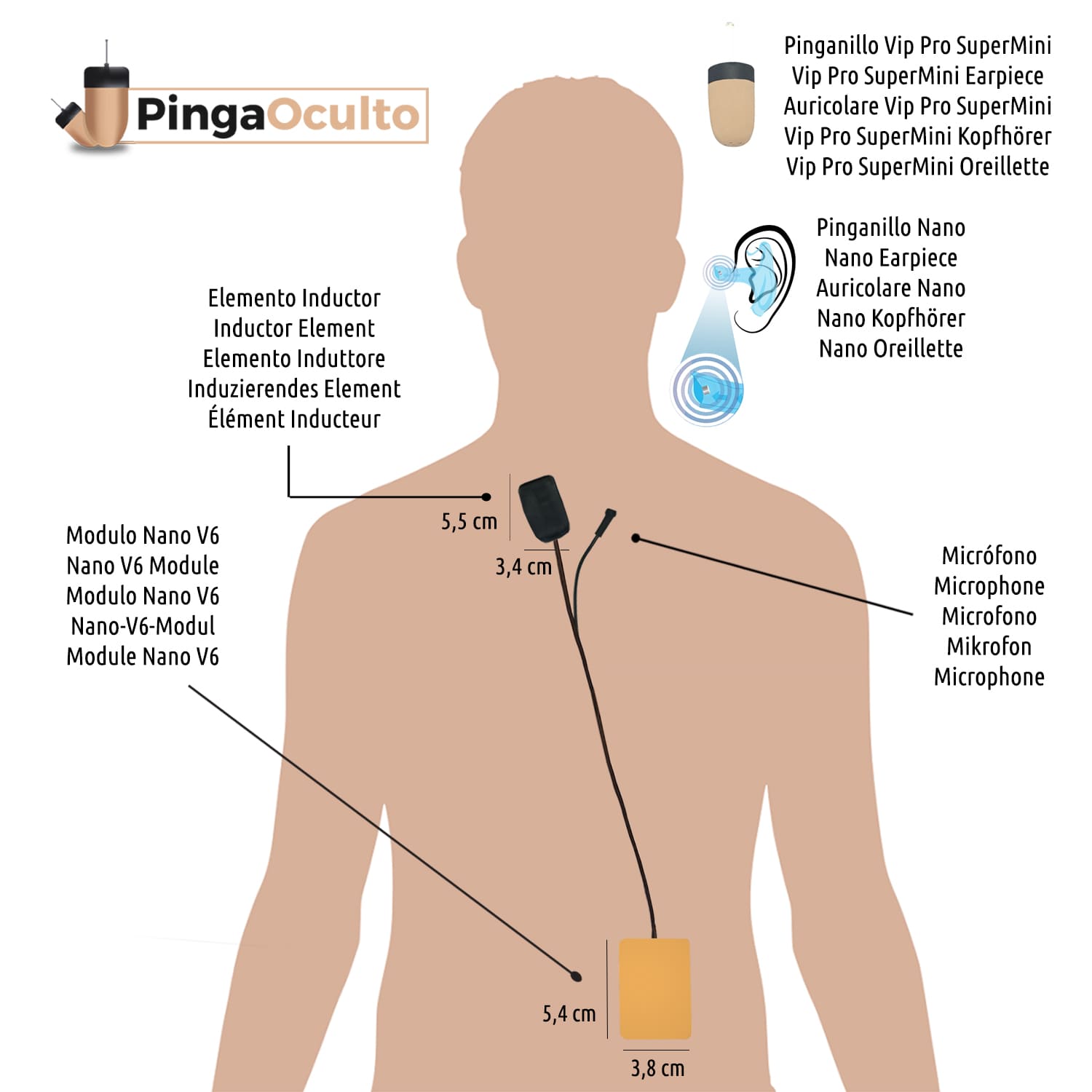 Esquema de Uso Pinganillo Nano V6 Pinganillo Vip Pro SuperMini