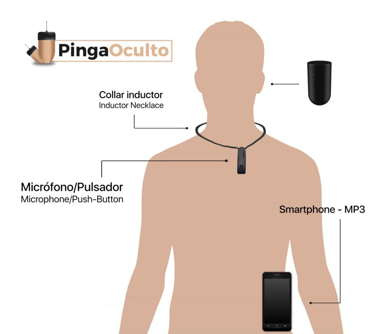 Esquema de Uso Pinganillo Vip Pro UltraMini Bluetooth