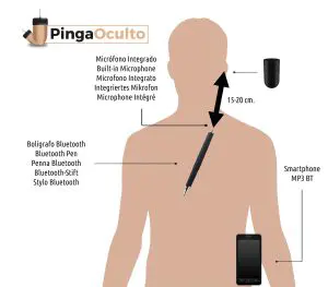 Esquema de Uso Bolígrafo Bluetooth Pinganillo Vip Pro UltraMini