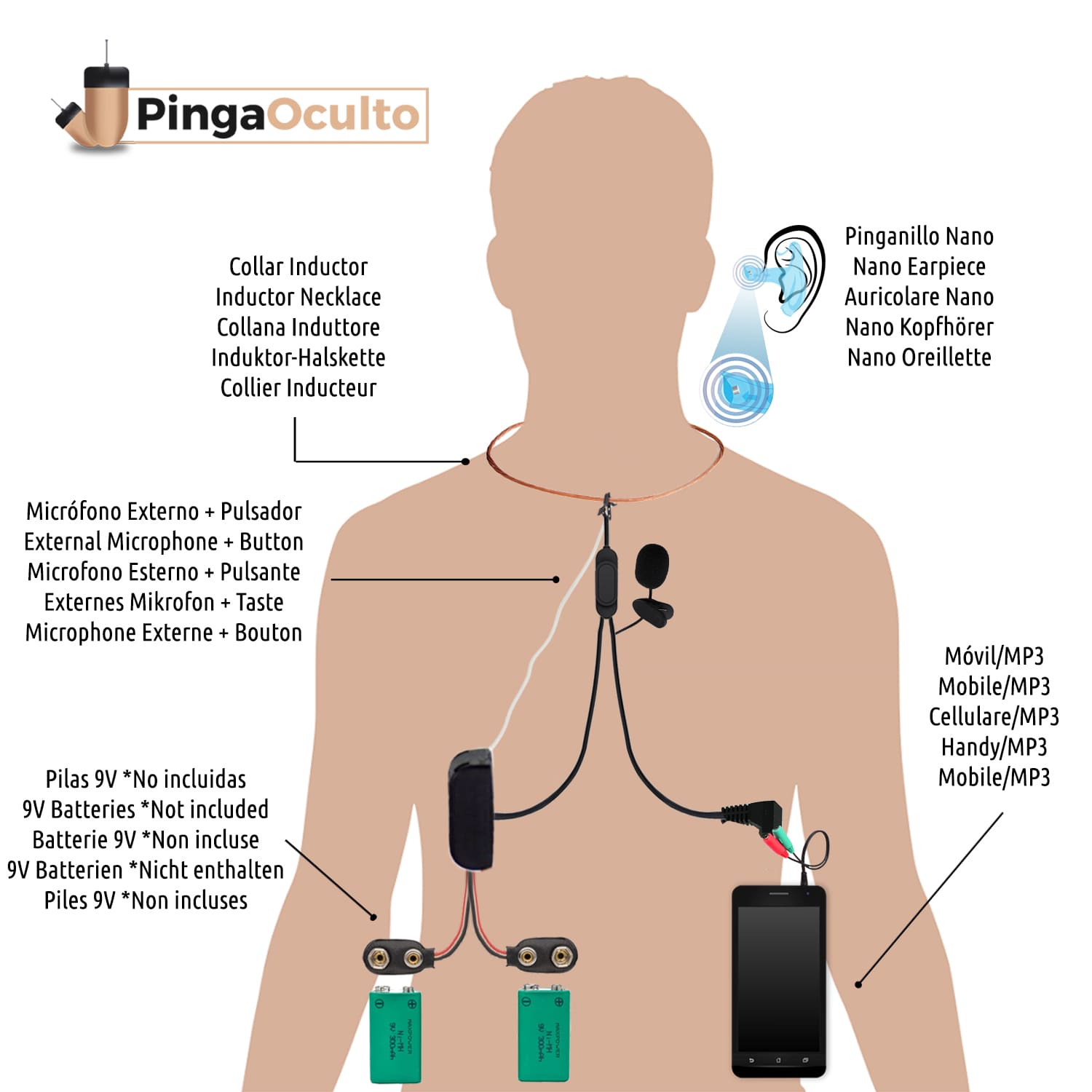 Instrucciones Pinganillo Nano + Micrófono 23 Esquema de Uso Pinganillo Auricular Nano Invisible Espia Oculto Mini Espia Movil Micrófono Cable