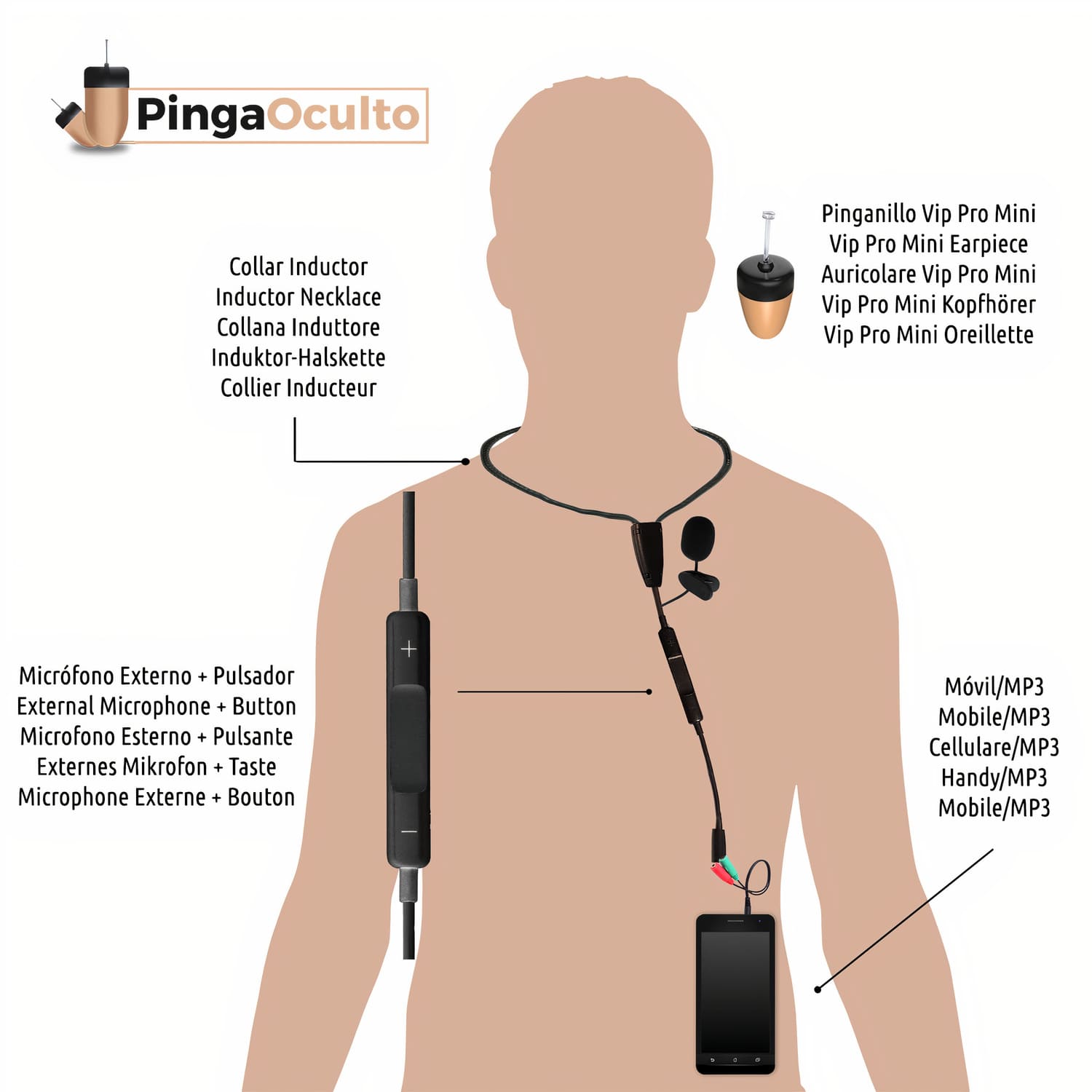 Esquema de Uso Pinganillo Vip Pro Mini + Micrófono Externo