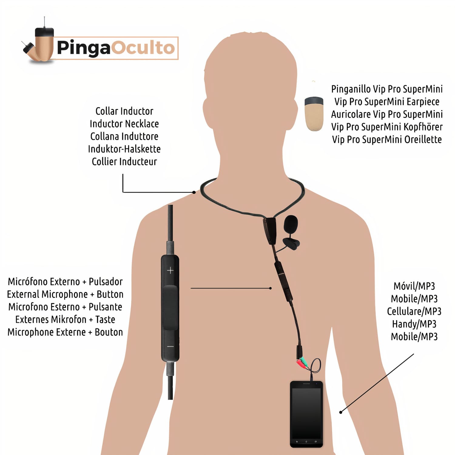 Esquema de Uso Pinganillo Vip Pro SuperMini + Micrófono Externo