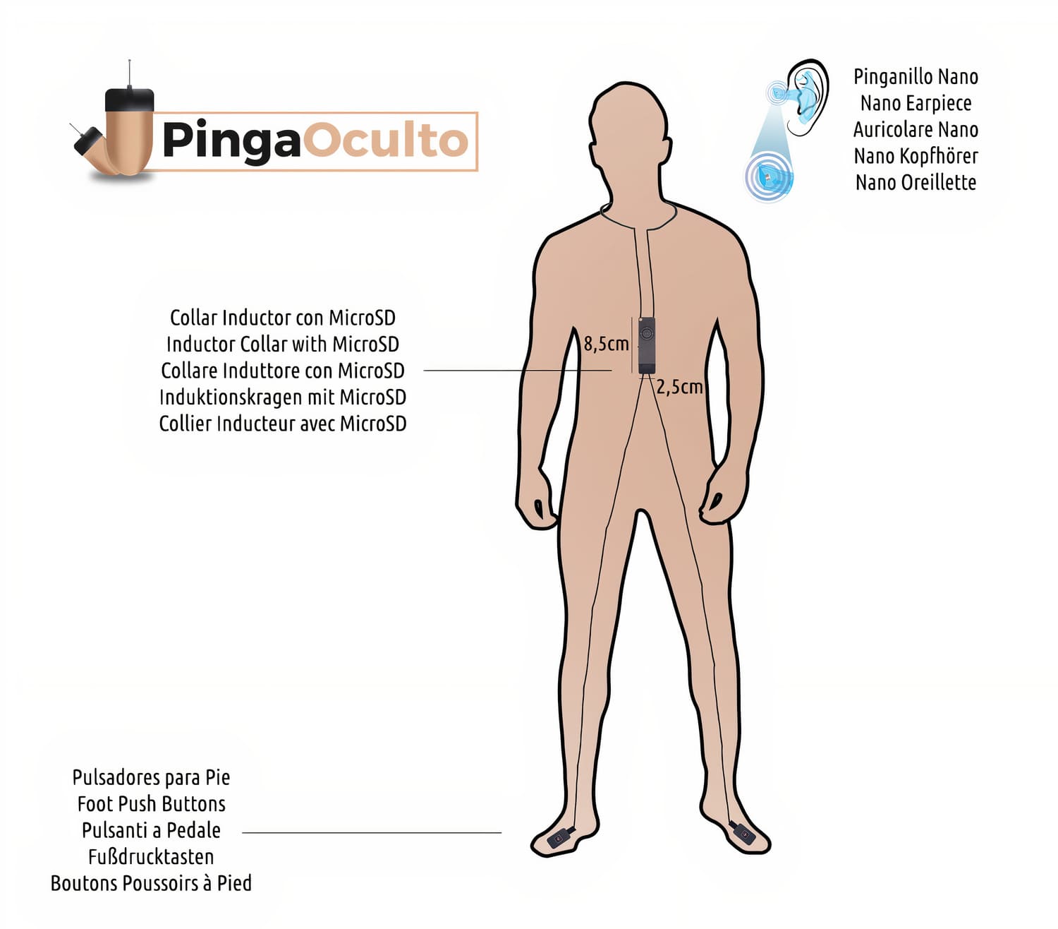 Esquema de Uso Pinganillo Nano V2 Pulsadores