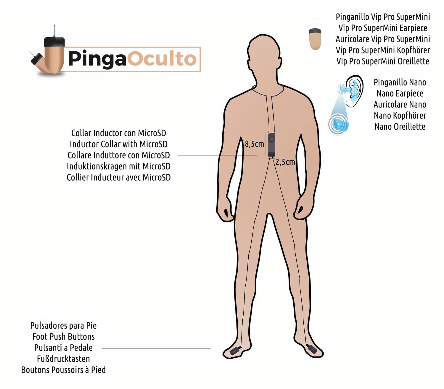 Esquema de Uso Pinganillo Nano V2 Pulsadores Vip Pro SuperMini