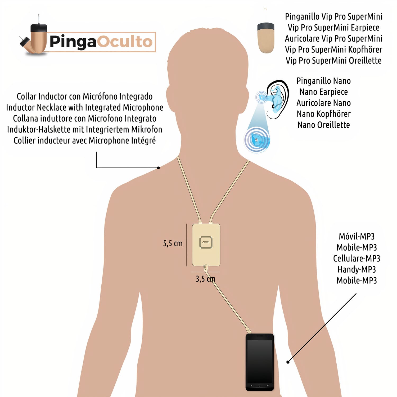 Esquema de Uso Pinganillo Nano V3 + Vip Pro SuperMini PingaOculto