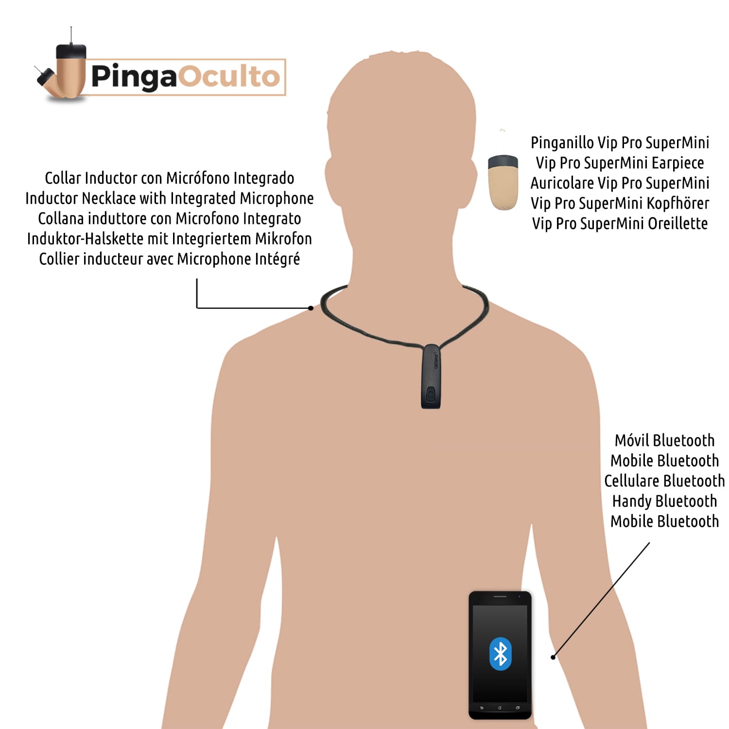 Esquema de Uso Pinganillo Vip Pro SuperMini Bluetooth