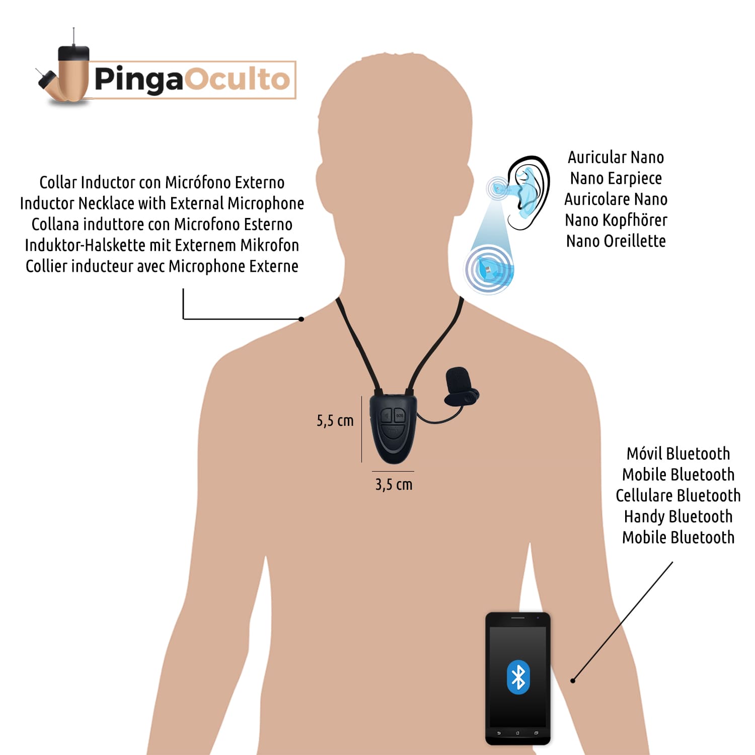 Esquema de Uso Pinganillo Aurciular Nano V5 PingaOculto