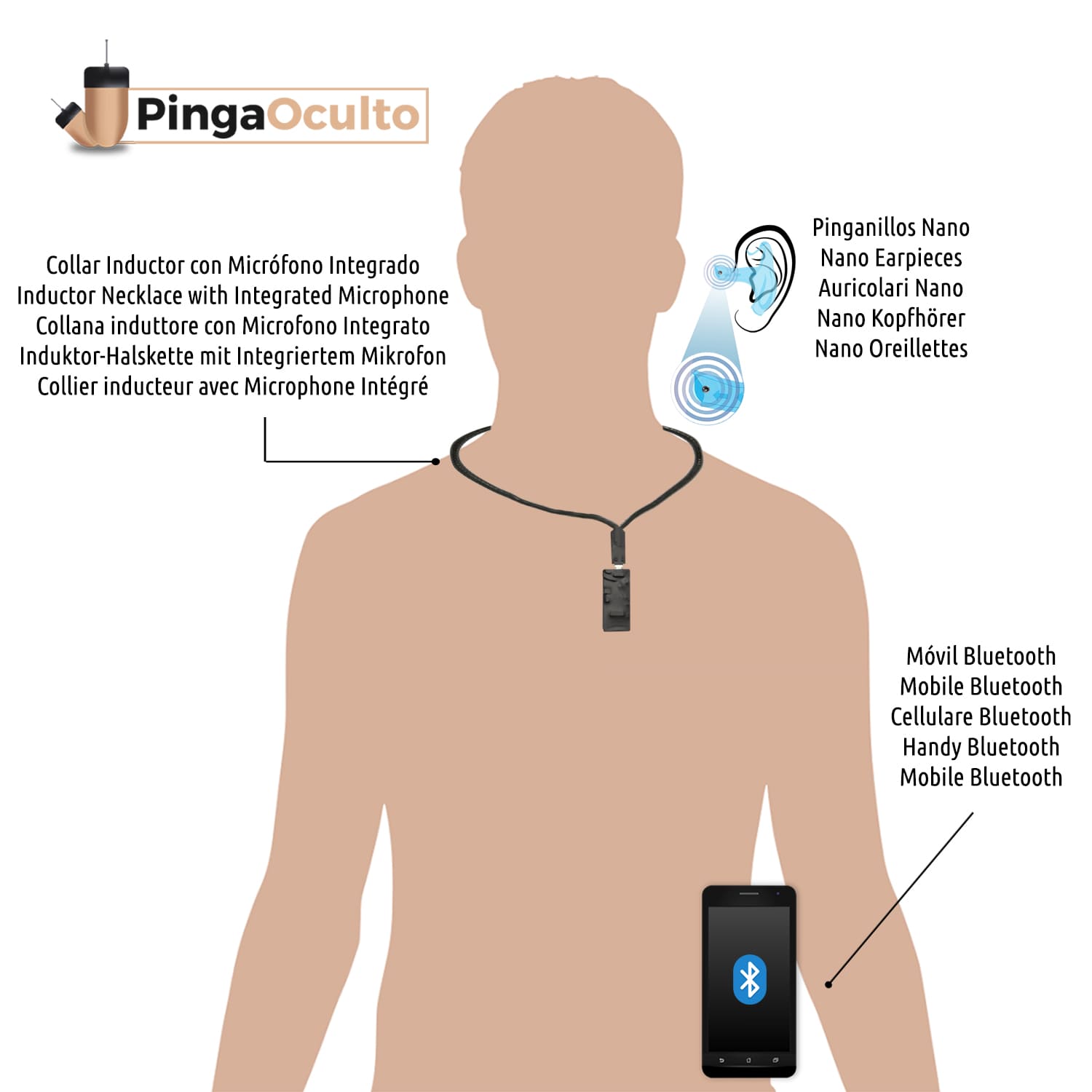 Esquema de Uso Nano V8 PingaOculto