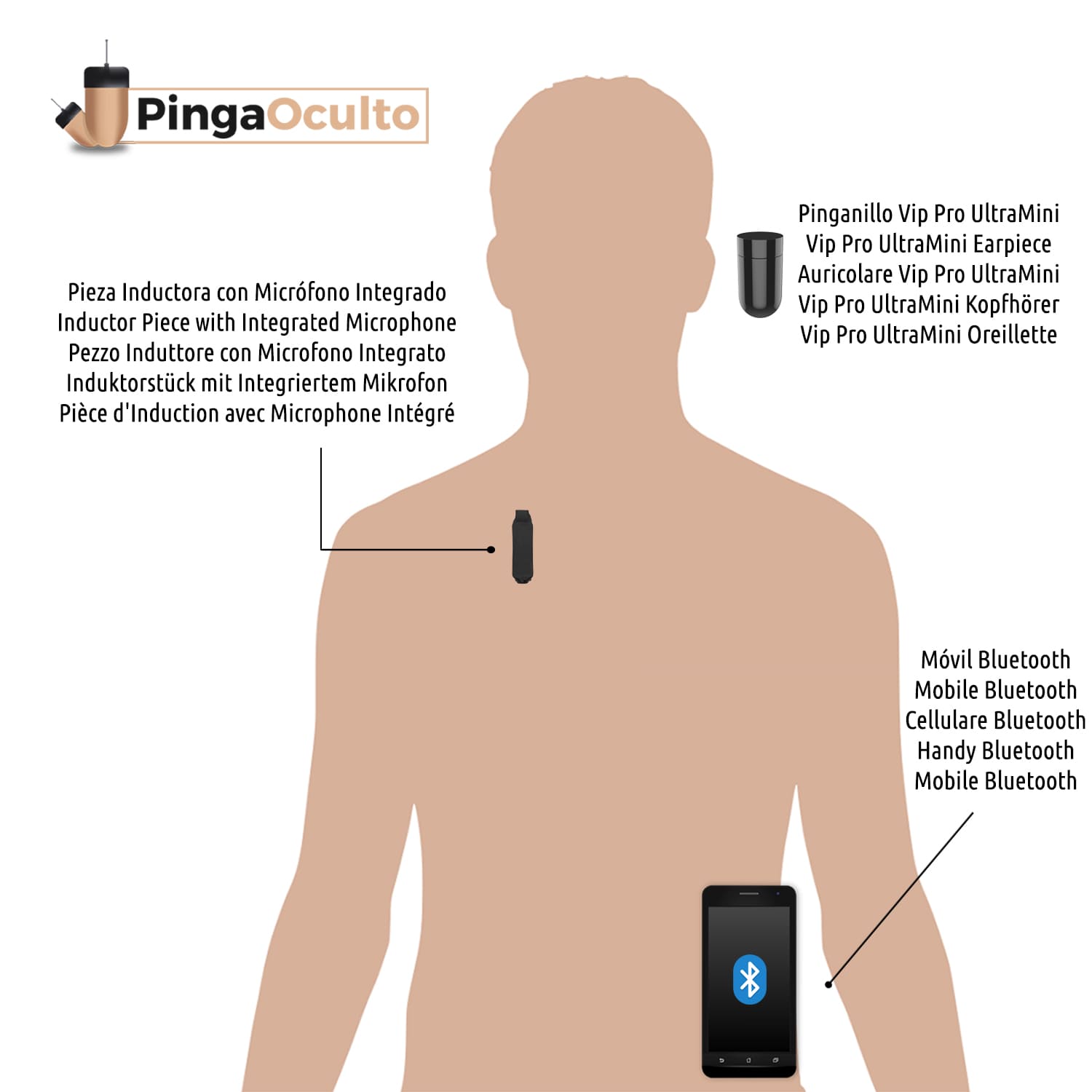 Oreillette avec microphone HD, fonction bluetooth et réduction du