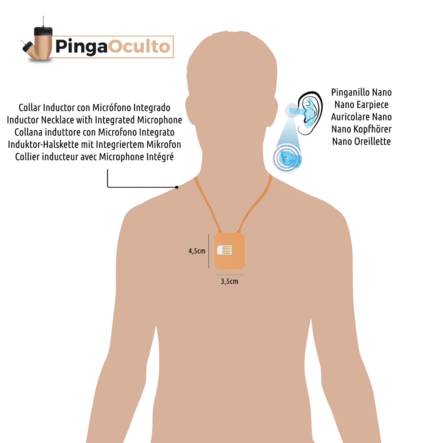 Esquema de Uso Pinganillo Nano V7 PingaOculto