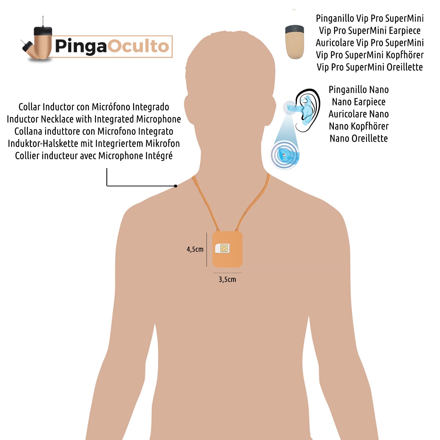 Esquema de Uso Pinganillo Nano V7 + Vip Pro SuperMini PingaOculto