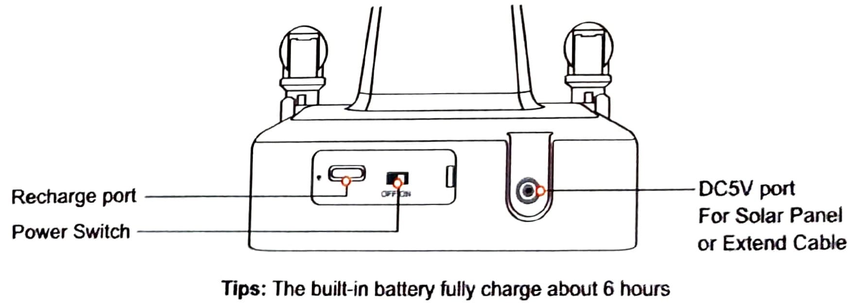 Charge Solar Camera