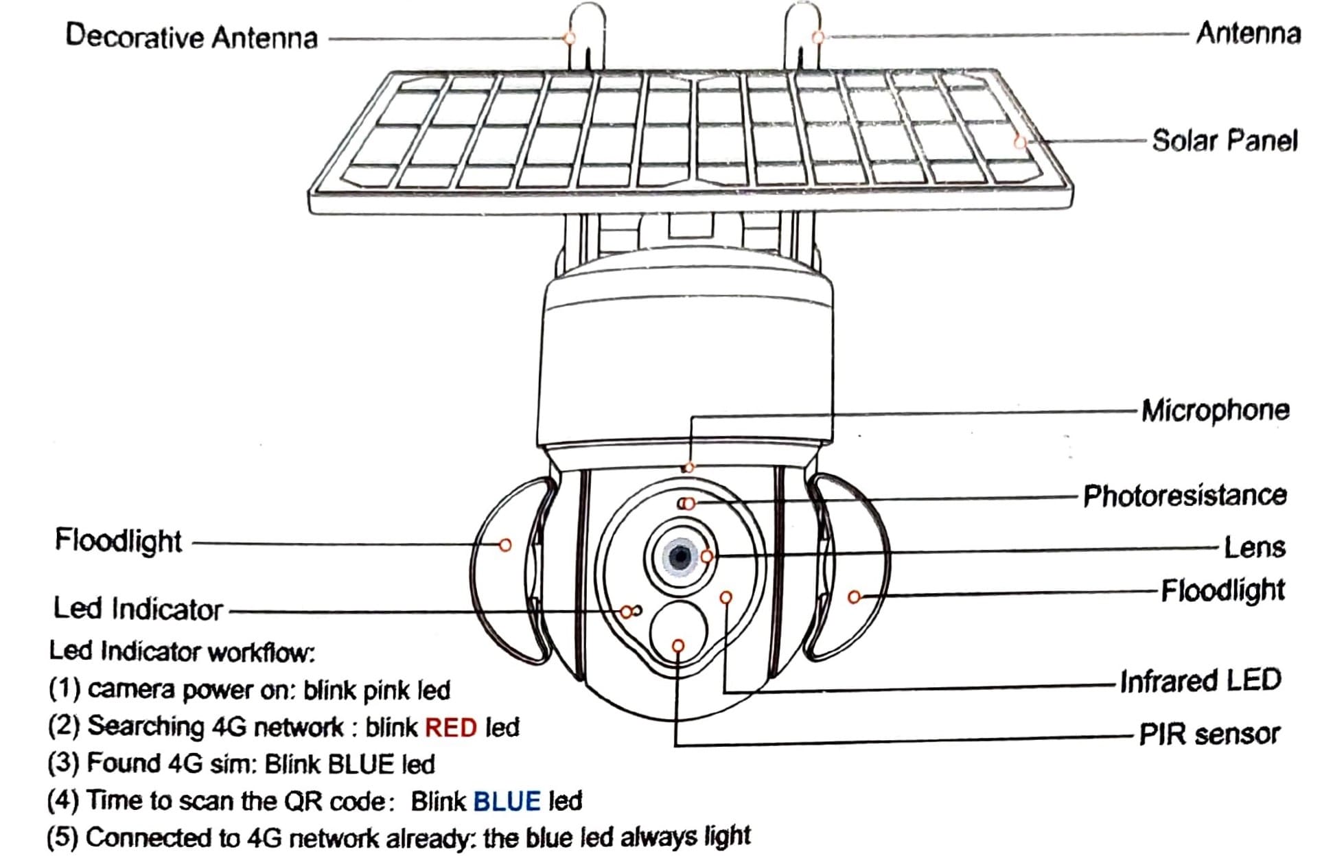 Diagram Solar Camera
