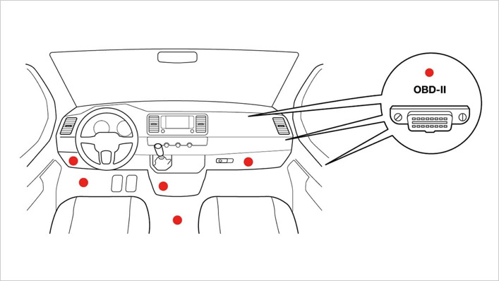 OBD Locations