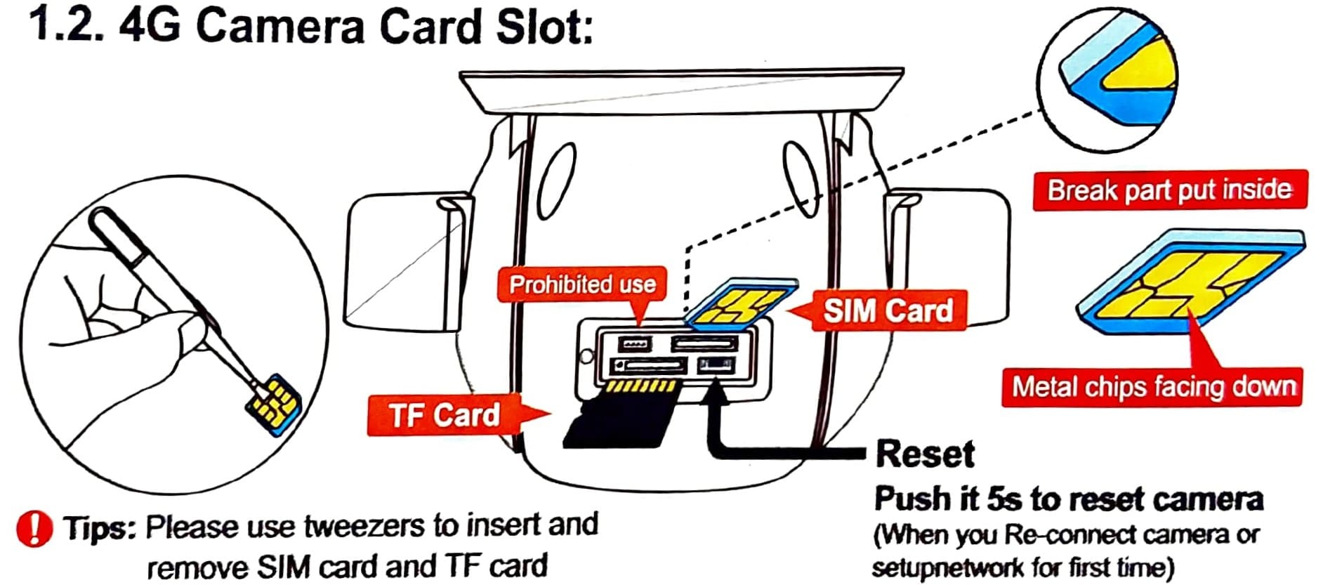 SIM Card Solar Camera