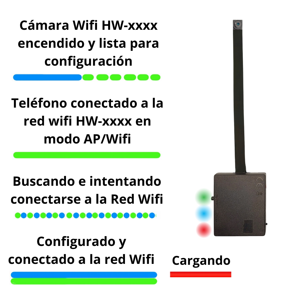 Cámara Espía Wifi Pro Luces de Estado