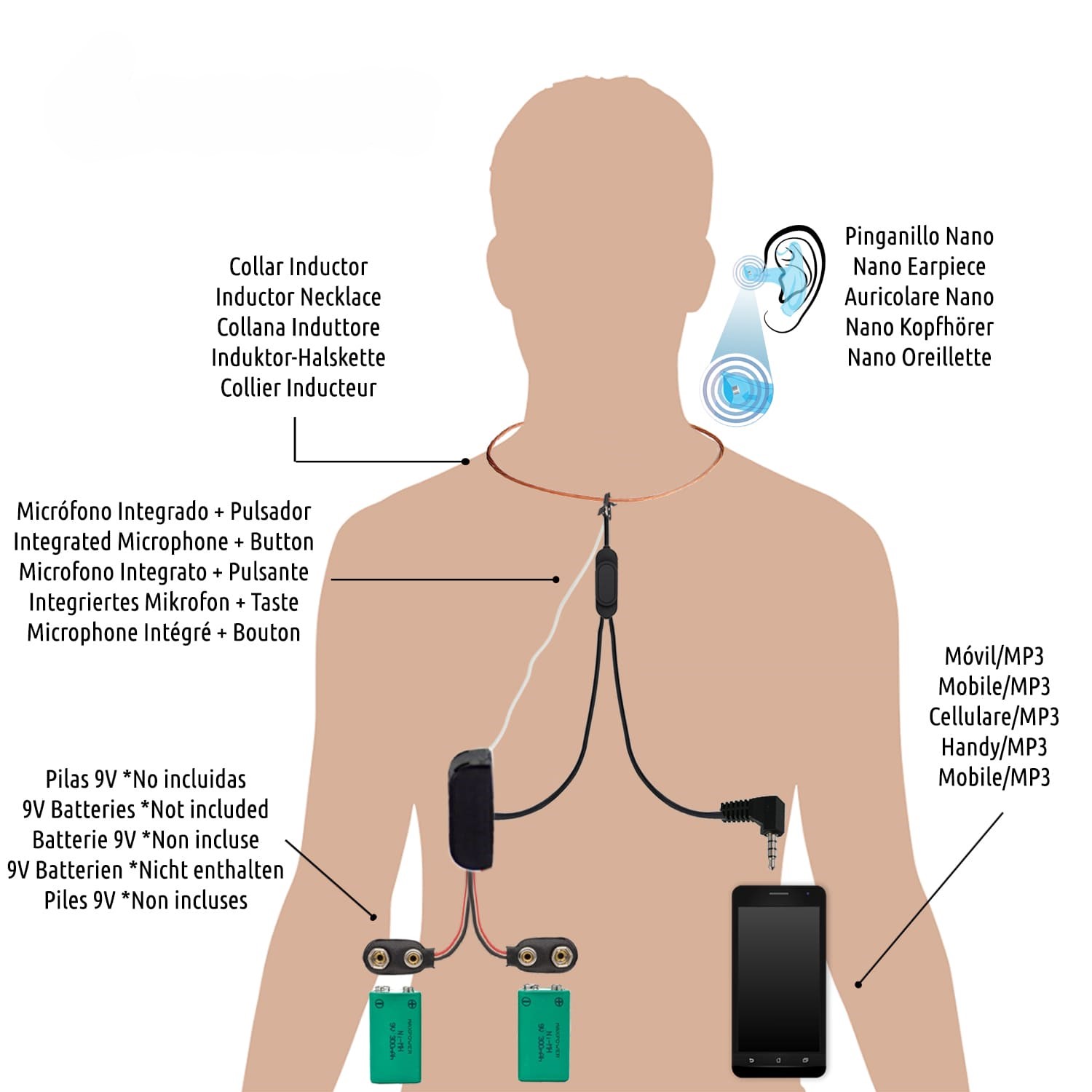 Esquema-de-Uso-Pinganillo-Auricular-Nano-Invisible-Espia-Oculto-Mini-Espia-Movil