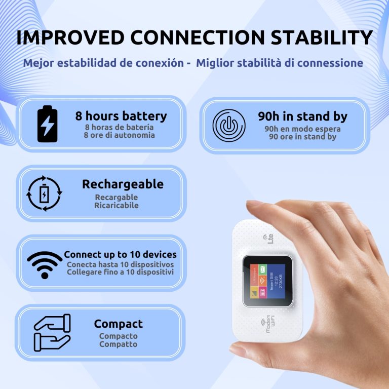 Router Wifi Portátil 3G4G LTE de 150 Mbps Características