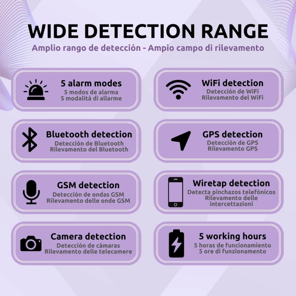 Detector de Frecuencias – Cámaras, Micrófonos, GSM, Wifi, Bluetooth Características