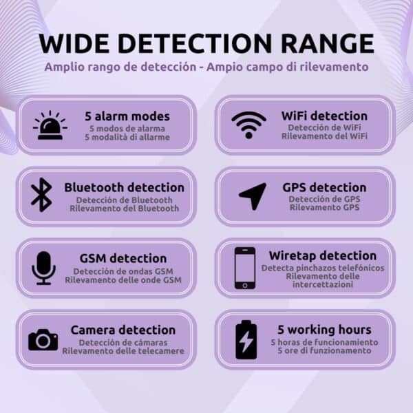 Detector de Frecuencias – Cámaras, Micrófonos, GSM, Wifi, Bluetooth Características