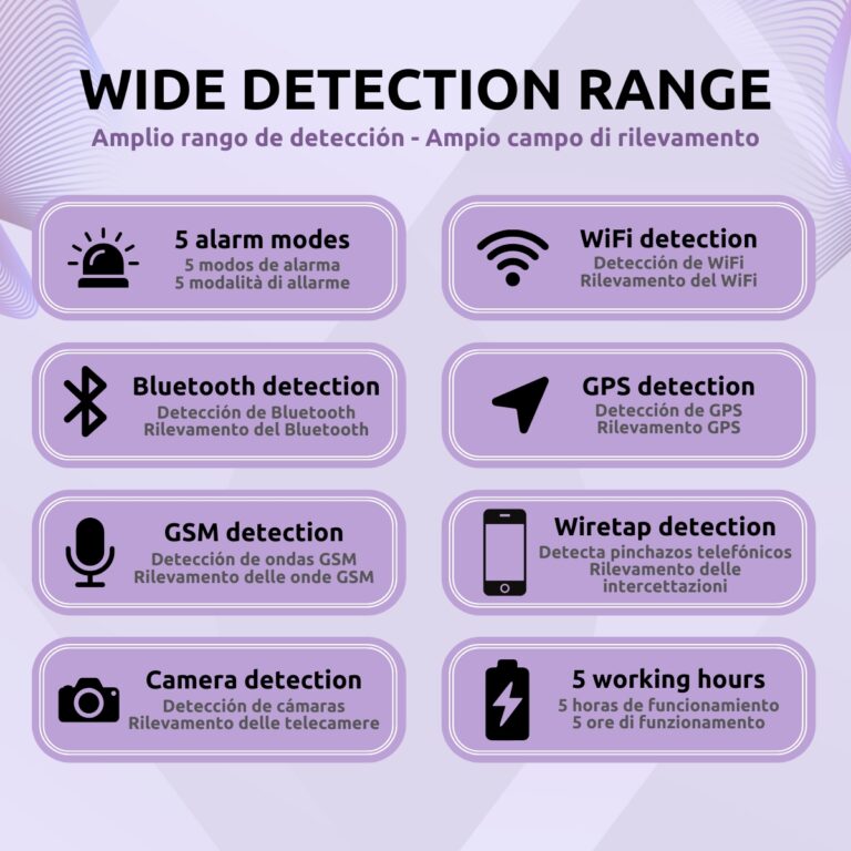 Detector de Frecuencias – Cámaras, Micrófonos, GSM, Wifi, Bluetooth Características