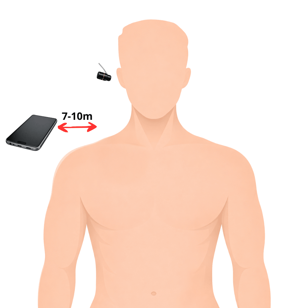 Esquema de Uso Pinganillo Vip Pro MegaMini Bluetooth
