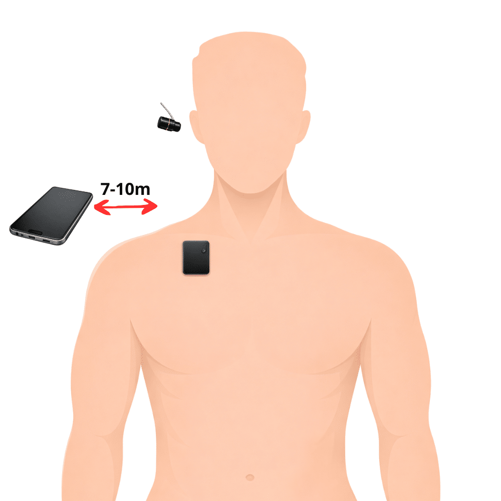 Esquema de Uso Vip Pro MegaMini Bluetooth