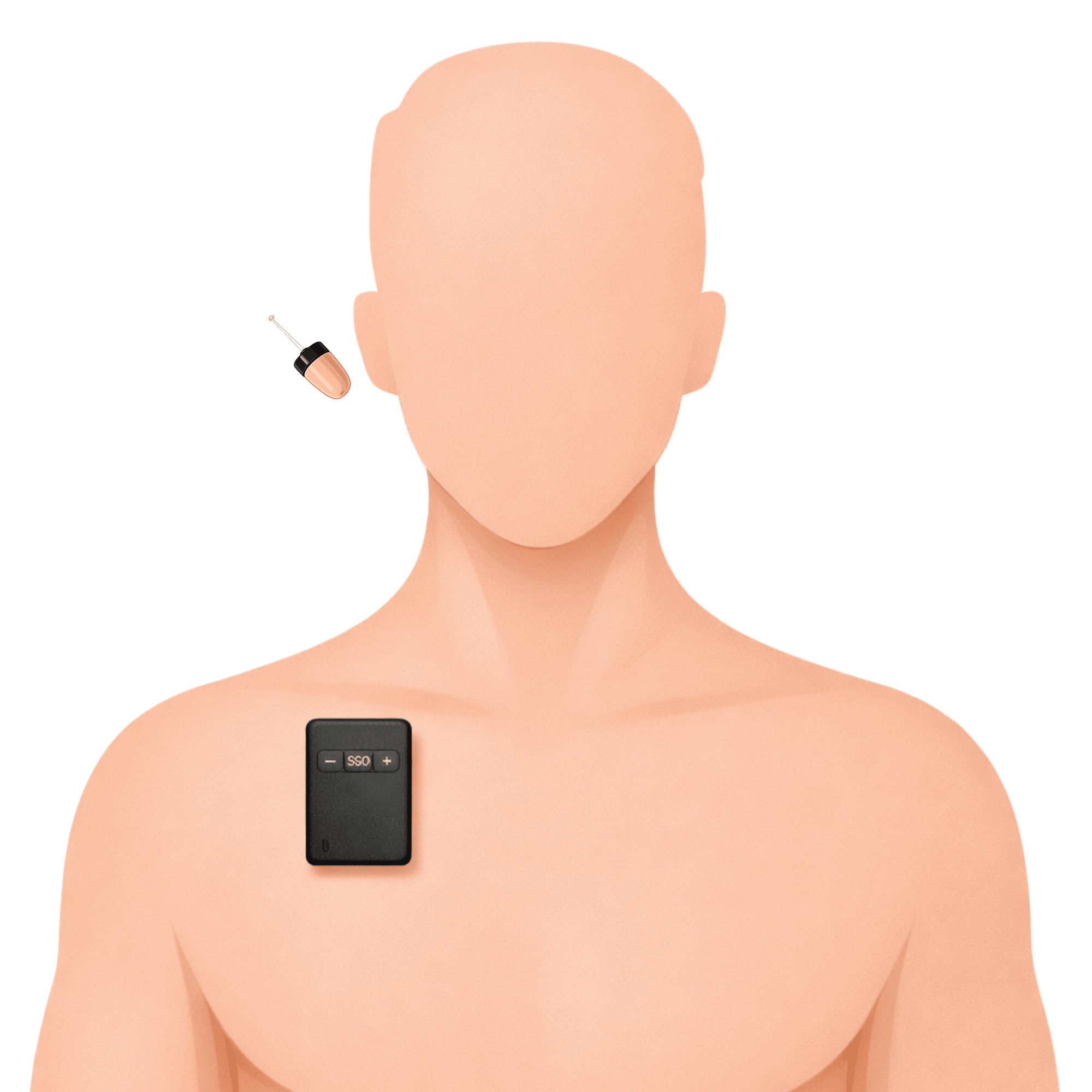 Esquema de Uso Vip Pro Pieza GSM Volumen