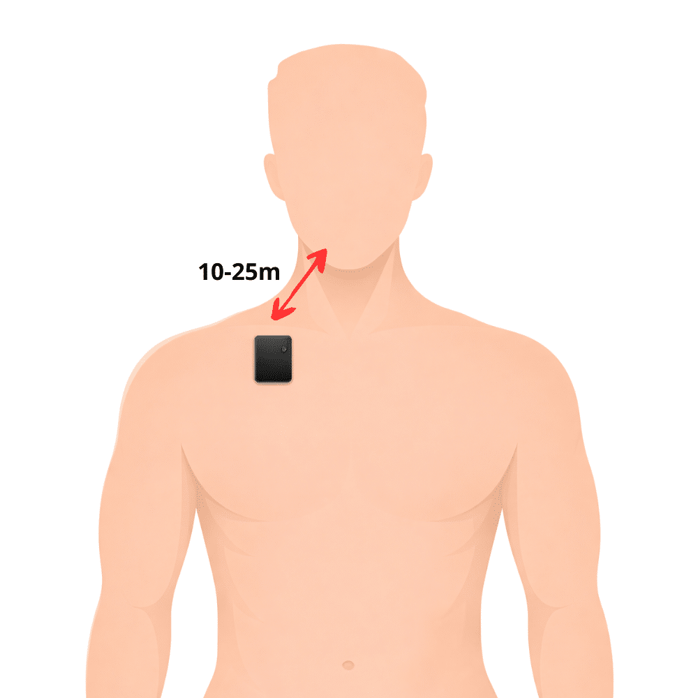 Esquema de Uso micrófono Vip Pro MegaMini Bluetooth